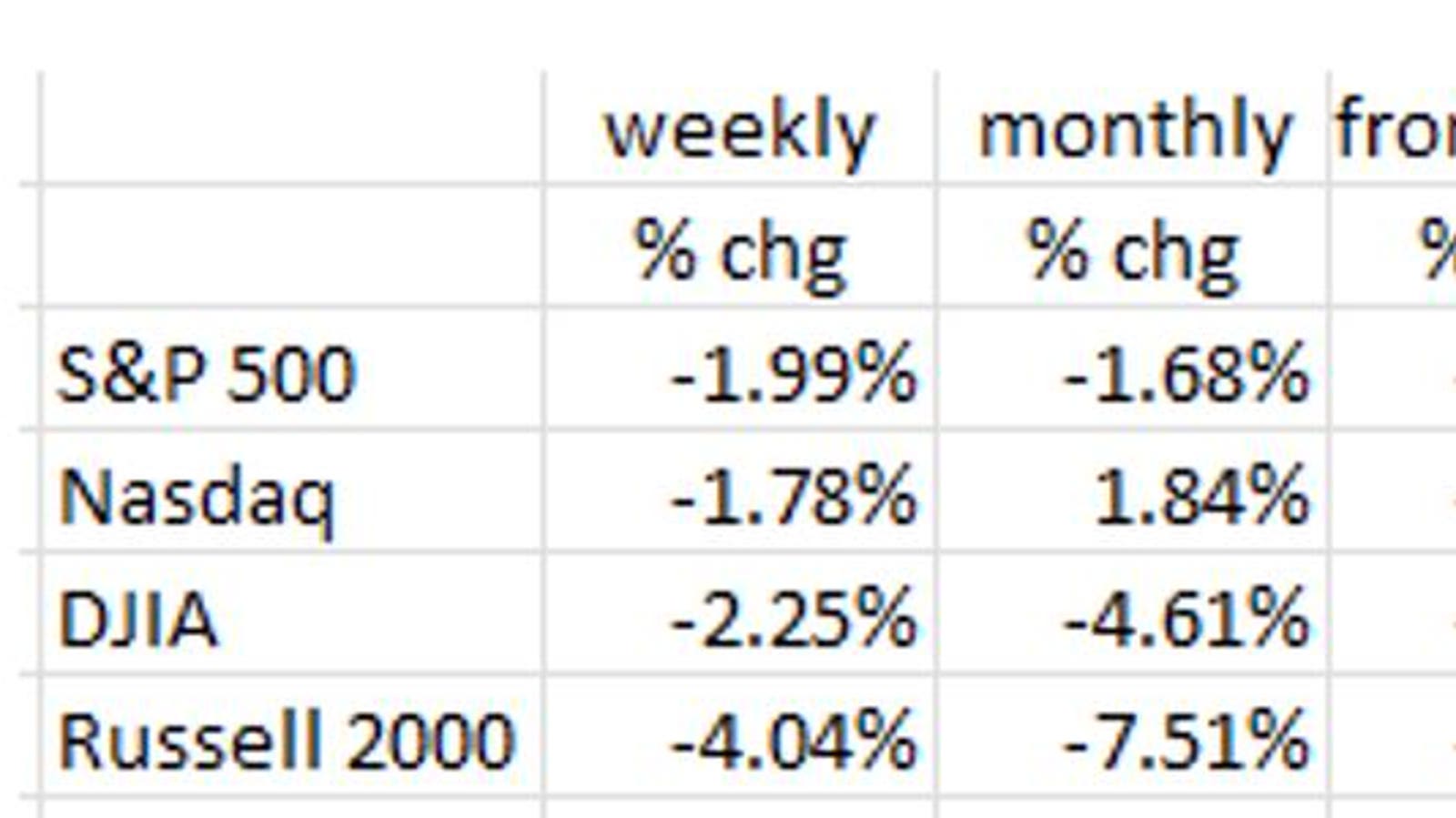 Financial Market Volatility: Blame The Fed