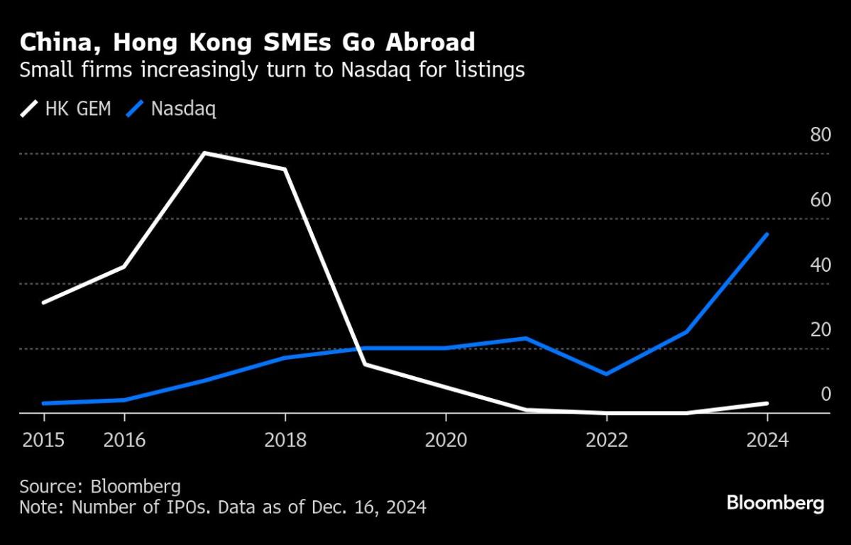 Hong Kong Watchdog Searches Finance Firms' Offices in Listings Probe