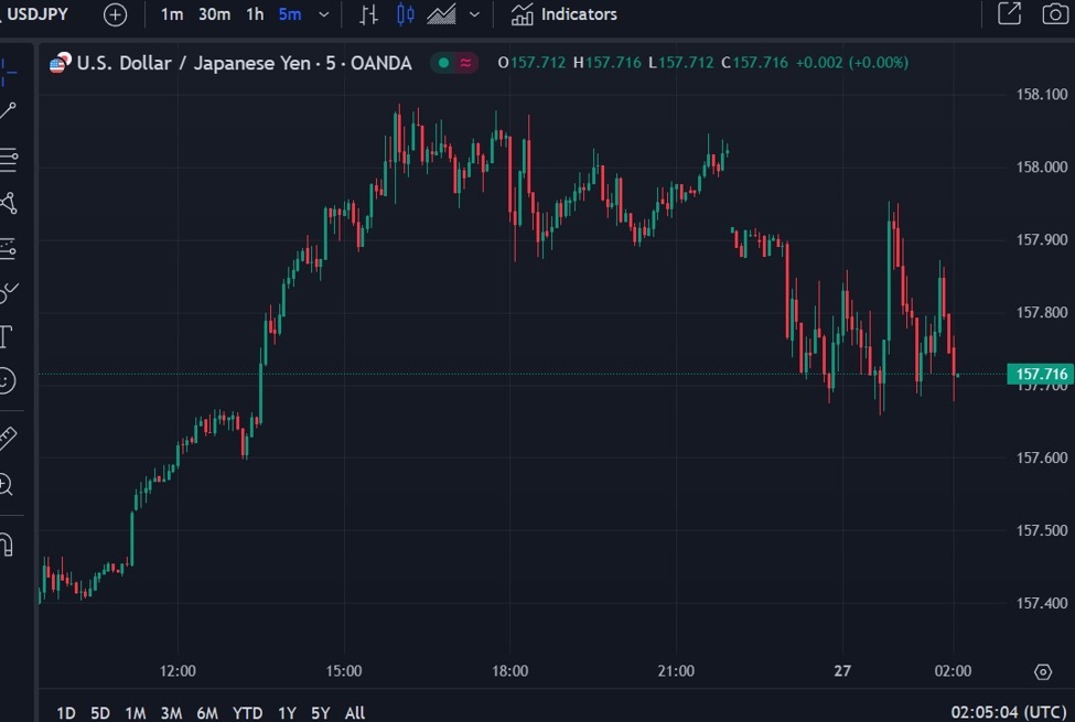 Japan finance minister Kato - alarmed by FX moves, driven by speculators