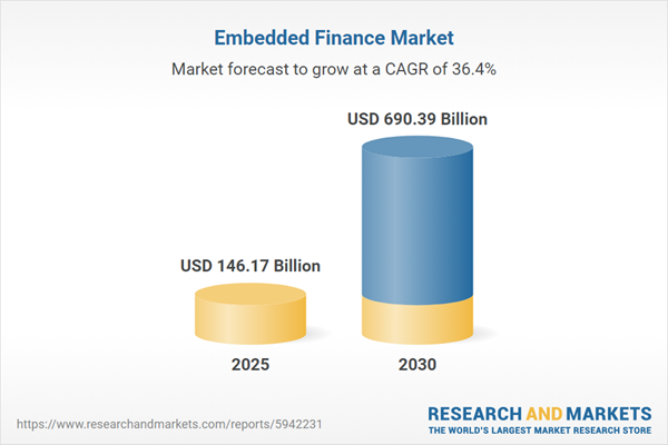 Growing Demand for Digital and Convenient Financial Services to Fuel Adoption and Growth