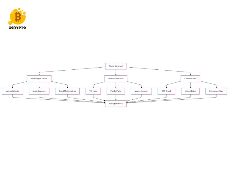 What is Market Sentiment? The Professional Guide to Market Psychology