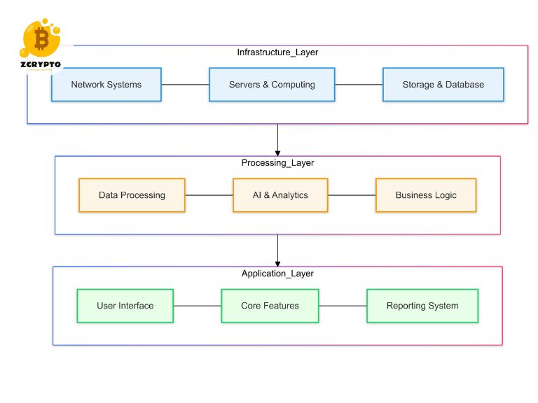 What is Metaverse? Current State and Technical Infrastructure